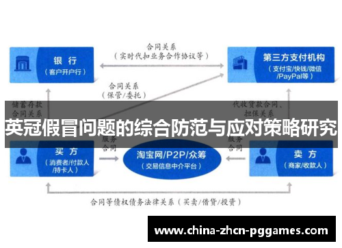 英冠假冒问题的综合防范与应对策略研究