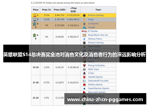 英雄联盟S14总决赛奖金池对消费文化及消费者行为的深远影响分析 英雄联盟S14总决赛奖金池对消费文化及消费者行为的深远影响分析