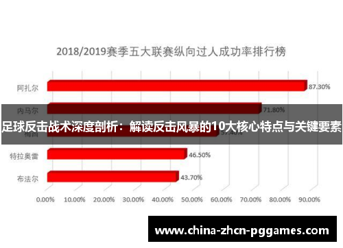 足球反击战术深度剖析：解读反击风暴的10大核心特点与关键要素