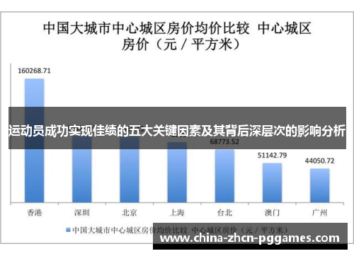 运动员成功实现佳绩的五大关键因素及其背后深层次的影响分析