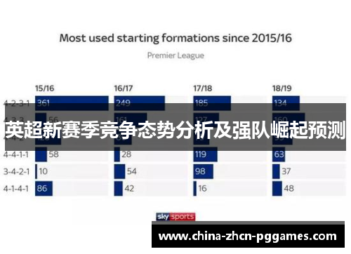 英超新赛季竞争态势分析及强队崛起预测 英超新赛季竞争态势分析及强队崛起预测