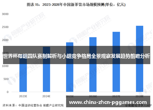 世界杯每组四队赛制解析与小组竞争格局全景观察发展趋势前瞻分析 世界杯每组四队赛制解析与小组竞争格局全景观察发展趋势前瞻分析
