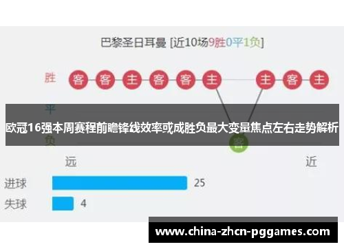 欧冠16强本周赛程前瞻锋线效率或成胜负最大变量焦点左右走势解析 欧冠16强本周赛程前瞻锋线效率或成胜负最大变量焦点左右走势解析