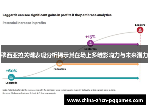 穆西亚拉关键表现分析揭示其在场上多维影响力与未来潜力 穆西亚拉关键表现分析揭示其在场上多维影响力与未来潜力