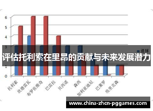 评估托利索在里昂的贡献与未来发展潜力 评估托利索在里昂的贡献与未来发展潜力