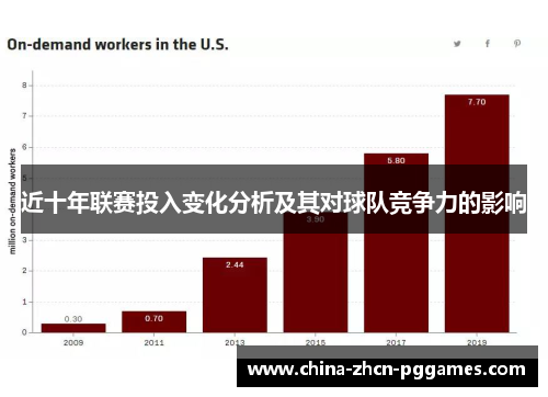近十年联赛投入变化分析及其对球队竞争力的影响
