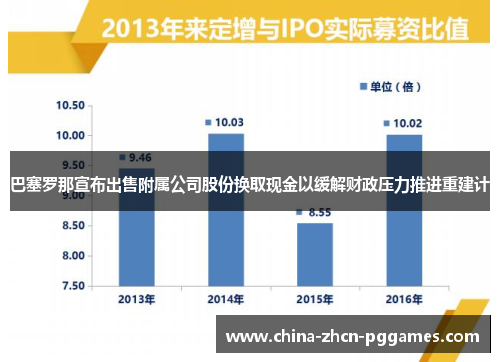 巴塞罗那宣布出售附属公司股份换取现金以缓解财政压力推进重建计